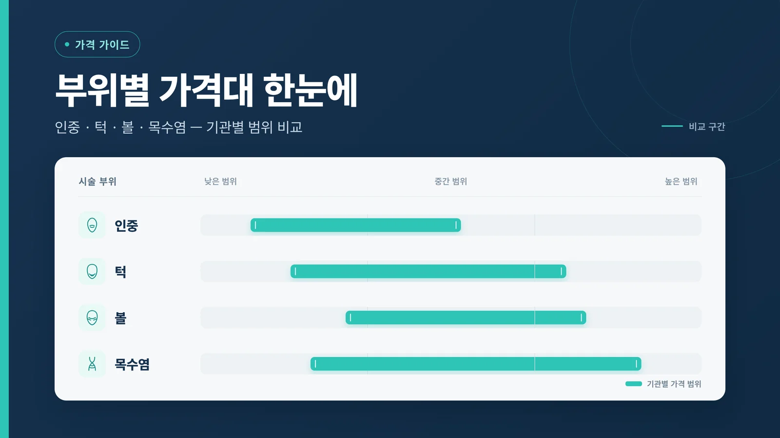 부위별 가격대 인포그래픽