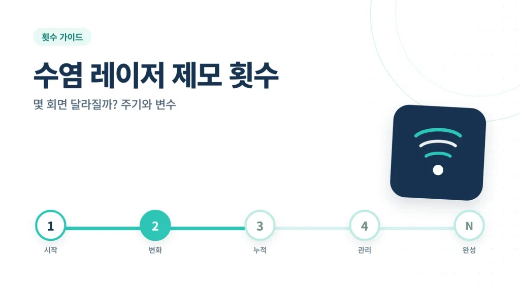 수염 레이저 제모 횟수