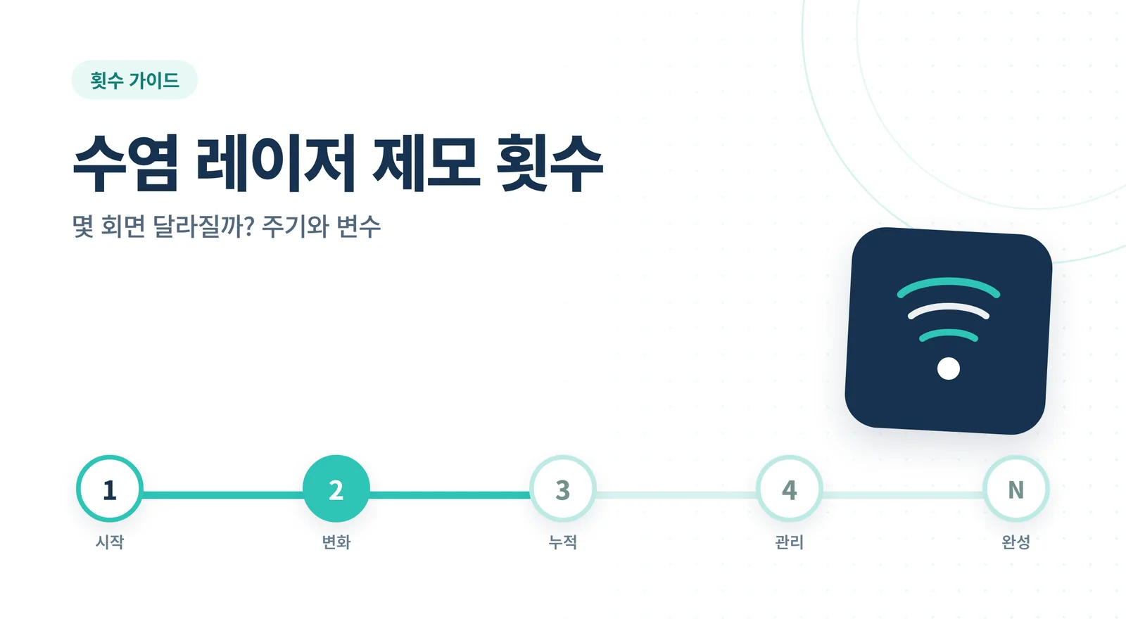수염 레이저 제모 횟수