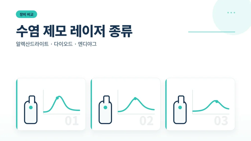 수염 제모 레이저 종류