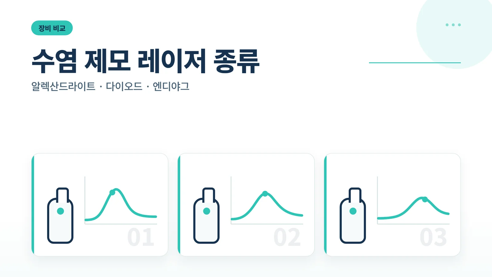 수염 제모 레이저 종류