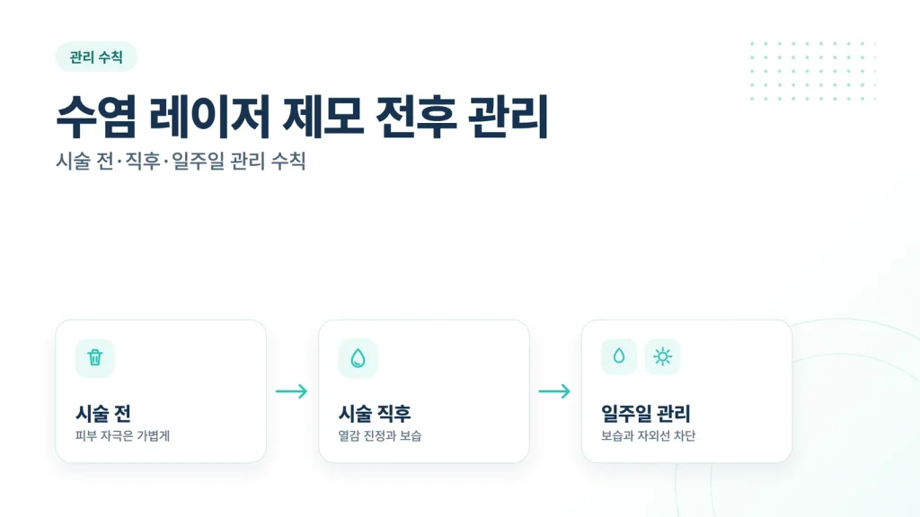 수염 레이저 제모 전후 관리
